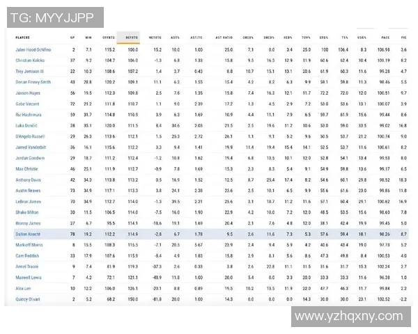 NBA赛季防守端数据及表现分析